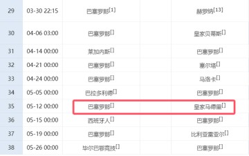 3-0！西甲争冠生变：巴萨8连胜+3分领跑，主场对皇马定联赛冠军