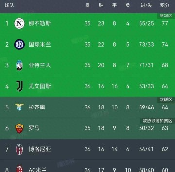 绝平+绝杀！意甲四强争夺混战，保级区生死时速