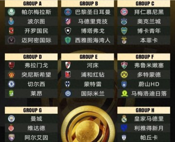 世俱杯八强或将演变为欧冠19到20赛季的前奏